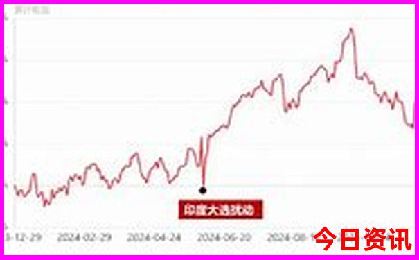 连岛一日游最佳路线图